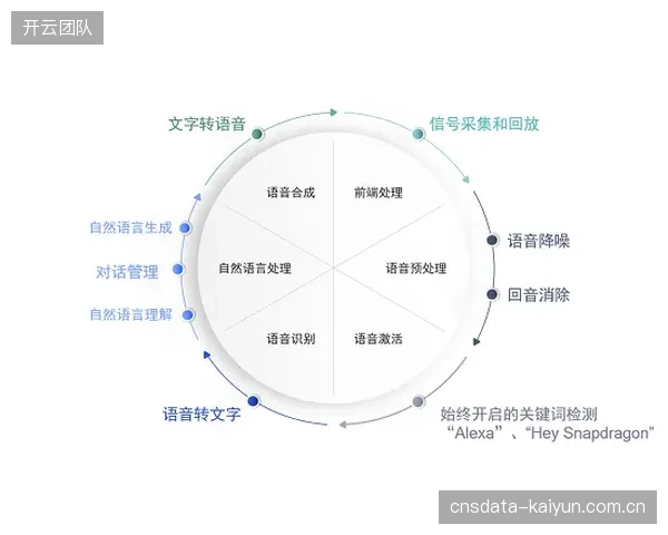 AI将重置体育公益服务标准：到2027年，个性化运动干预方案将替代“大锅饭”式的社区体育指导