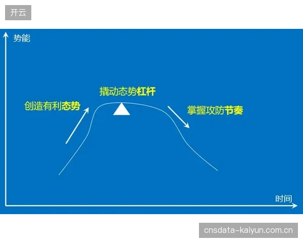 文化演艺与体育赛事日程智能排布 最大化场地综合效能