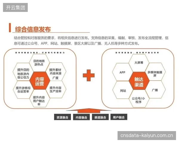 各地智慧文旅系统建设投入巨大，但体育场馆的客流与消费数据始终未能有效并入城市旅游数据大脑